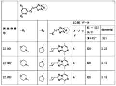 Figure JPOXMLDOC01-appb-T000304