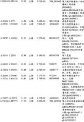 Figure BPA00001280678302011