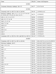 Figure imgf000154_0002