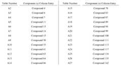 Figure imgf000117_0002