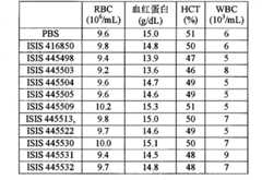 Figure BPA00001388922801372