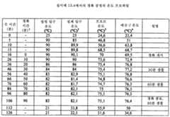 Figure 112011082183604-pat00047