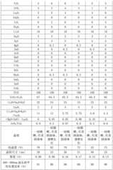 Figure BDA0002987887610000431