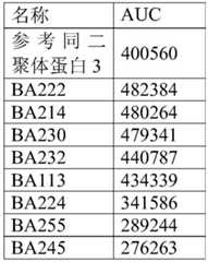 Figure BDA0003551100270000772