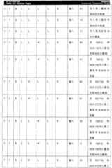 Figure G2005844822920070627D000411