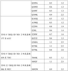 Figure BDA0002388714120001401