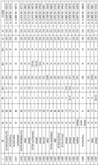 Figure imgf000129_0001