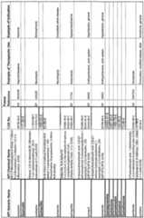 Figure imgf000358_0001