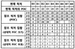 Figure 112022014244351-pat00007