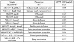 Figure imgf000075_0001