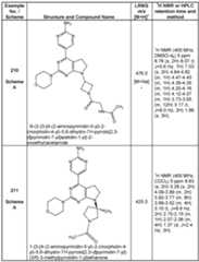 Figure imgf000219_0001