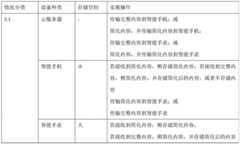 Figure GDA0003579938630000612