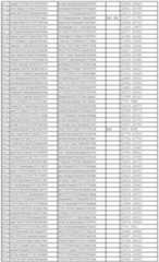 Figure 112011031303859-pct00050