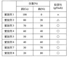 Figure 110145876-A0202-12-0008-1