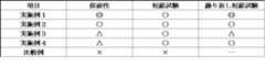 Figure JPOXMLDOC01-appb-T000001