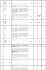 Figure imgf000133_0001