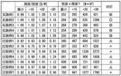 Figure GDA0003869300290000131