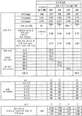 Figure 112015061795592-pat00013