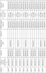 Figure imgf000135_0001