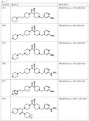 Figure JPOXMLDOC01-appb-T000153