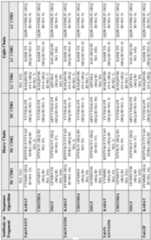 Figure imgf000223_0001