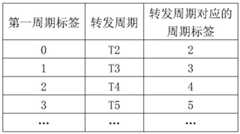 Figure BDA0002283537980000141