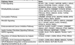 Figure imgf000120_0002