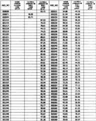 Figure BPA0000293692940000851