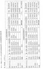 Figure GSB00000073011400411