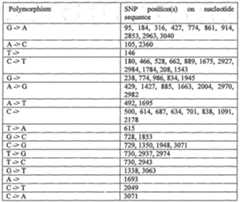 Figure imgf000249_0002