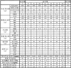 Figure 112017086387947-pct00004