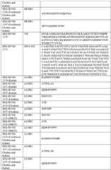 Figure imgf000202_0001