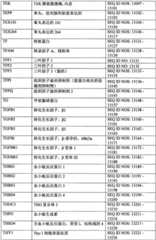 Figure BPA0000291811450003681