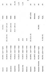 Figure imgf000050_0001