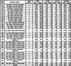 Figure A200680054809D00261