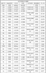 Figure BDA0002373622360000071