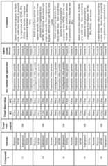 Figure imgf000080_0001