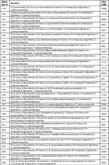 Figure imgf000286_0001