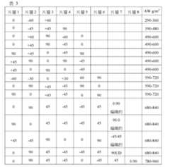 Figure 112119448-A0305-02-0071-5