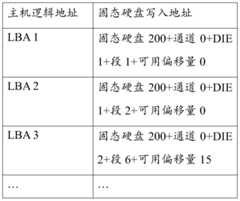 Figure PCTCN2016113088-appb-000001