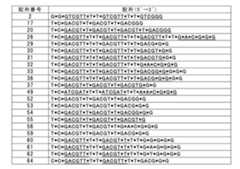 Figure JPOXMLDOC01-appb-T000003