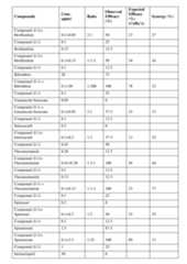 Figure imgf000085_0001