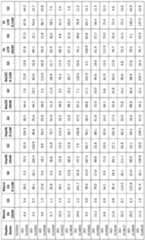 Figure imgf000205_0001