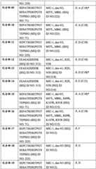 Figure BPA0000281274980001811