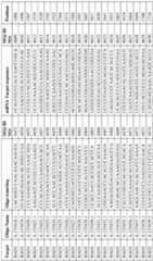 Figure imgf000243_0001