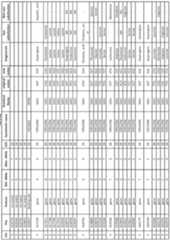 Figure imgf000282_0001