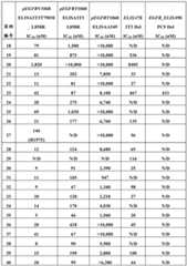 Figure BDA0000479984280002771