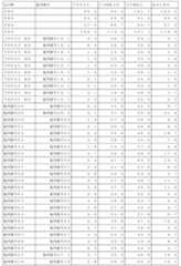 Figure 2023534557000014