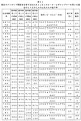 Figure 0007646616000060