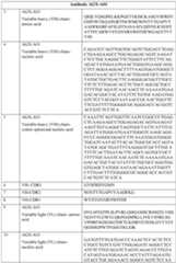 Figure imgf000146_0001